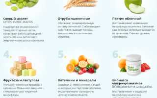 Польза лактогенных продуктов для здоровья