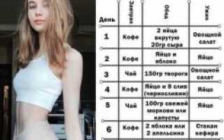 Отзывы и Результаты Эффективной Диеты