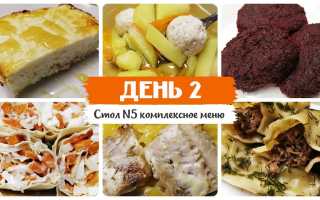 Вкусные рецепты вторых блюд для стола 5