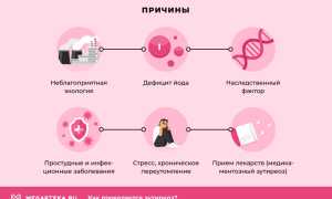 Эффективное лечение эутиреоза щитовидной железы у женщин