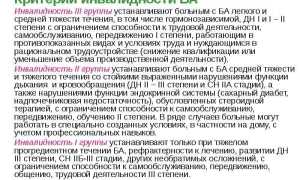 Группа инвалидности при бронхиальной астме у взрослых — возможно ли это?