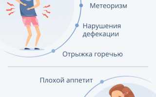 Катаральная гастродуоденопатия — что это и как лечить