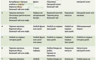 Сбрось 10 кг за месяц — эффективная диета