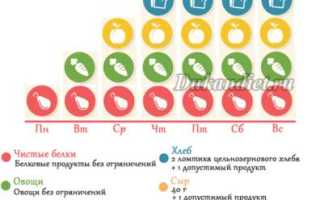 Диета Дюкана — Лестница Питания к Похудению