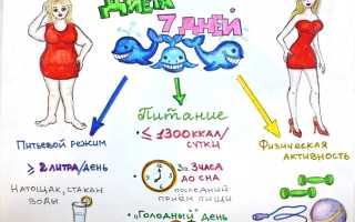 Экстра Диета — 7 Дней К Новому Телу
