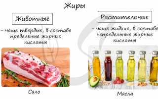 Разница между сложными и простыми жирами