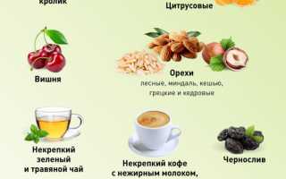 Подагра и курица — можно ли есть?