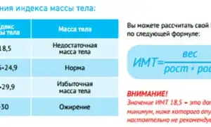 Сколько килограммов можно сбросить за неделю при правильном питании