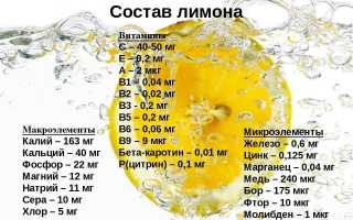 Какое количество калия содержится в лимоне?