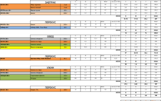 Идеальное меню для бодибилдера — ежедневный рацион для мужчин