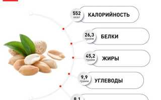 Арахис — норма употребления в день для мужчин