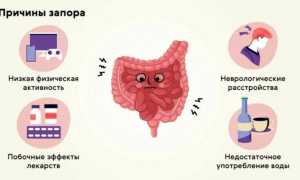 Как температура тела связана с запором