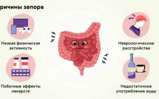 Как температура тела связана с запором