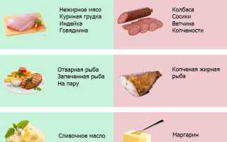 Что нельзя есть для похудения в животе у женщин