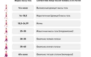 Безопасные диеты для женщин — эффективное похудение без вреда для здоровья