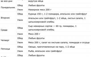 Как похудеть на 20 кг за месяц — эффективная диета