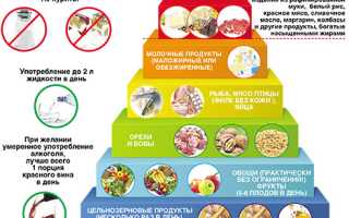 Продукты, которые стоит исключить при целлюлите