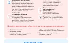 Боль внизу живота на 36 неделе беременности — причины и что делать