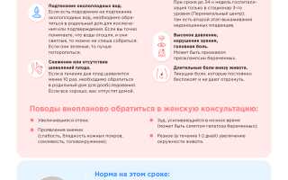 Боль внизу живота на 36 неделе беременности — причины и что делать