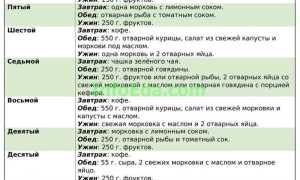 Японская диета — меню на каждый день
