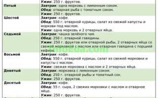 Японская диета — меню на каждый день