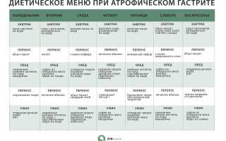 Эффективное лечение катарального гастродуоденита