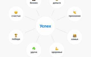 Самая эффективная методика достижения успеха