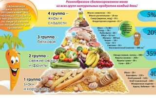 Здоровое детское меню для похудения