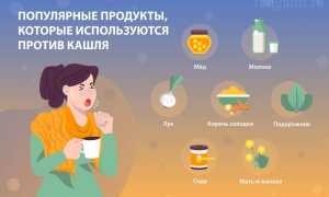 Эффективные народные средства от кашля