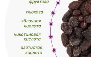 Кизил и сахарный диабет — польза и рекомендации