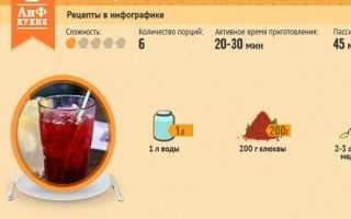 Правильный способ употребления клюквенного морса