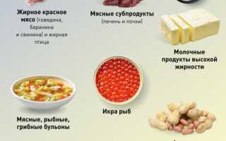 Баранина при подагре — можно ли есть?