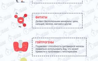 Соя и подагра — влияние на организм