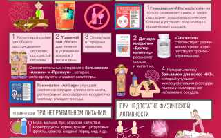 Вода и ее влияние на разжижение крови — механизм действия