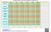 Период выведения амоксиклава из организма