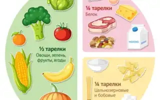Правило одной ложки — секреты правильного питания