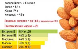 Норма употребления миндаля в день для мужчины