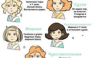Описание типов кожи: Как выбрать идеальный уход для своей кожи?