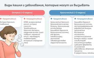 Бронхиальная астма — инвалидизирующее заболевание
