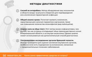 Острицы — Симптомы и Эффективное Лечение у Взрослых