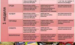 Творожная Магги — Меню на 7 дней