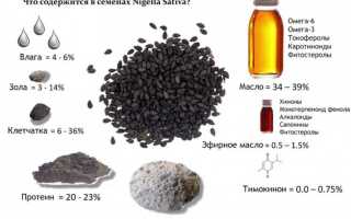 Применение масла черного тмина — польза и эффекты