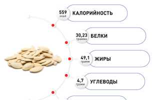 Калорийность и польза тыквенных семечек