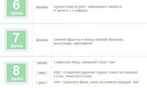 14 Дневная Диета — Эффективное Похудение за Две Недели