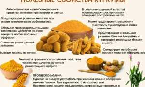 Куркума — Польза для Здоровья Женщин и Реальные Отзывы
