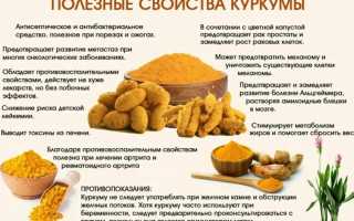 Куркума — Польза для Здоровья Женщин и Реальные Отзывы