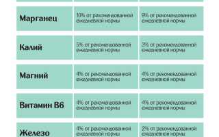 Вино как источник гемоглобина — миф или реальность?