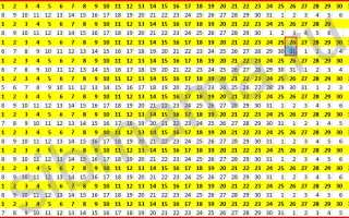 Калькулятор Онлайн — Расчет Родов по Дате Последних Месячных