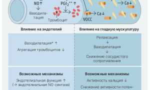 Как Магнезия Помогает Снизить Артериальное Давление
