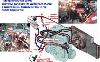 Калина — от чего зависит давление в системе охлаждения